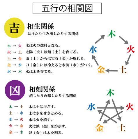 五行三才配置とは|三才配置 五行三才から吉凶を占う